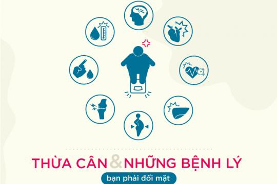 THỪA CÂN VÀ NHỮNG BỆNH LÝ BẠN PHẢI ĐỐI MẶT