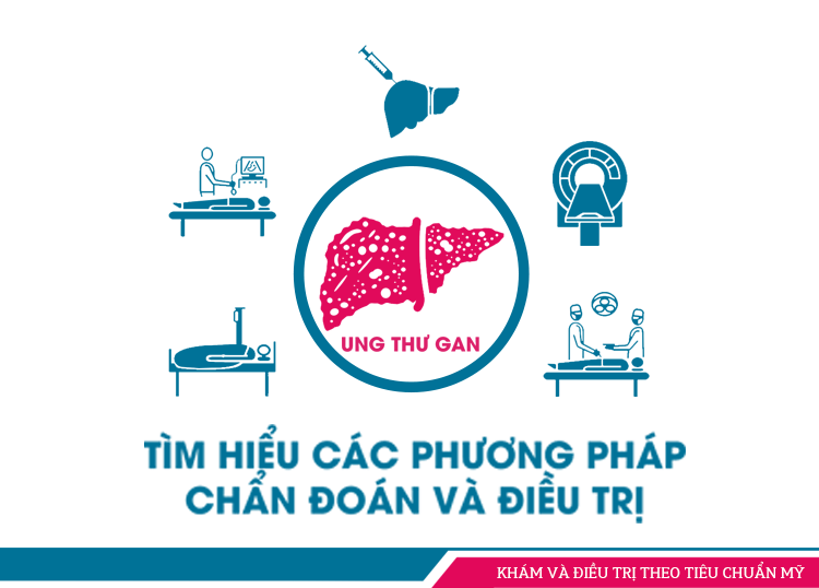 TÌM HIỂU CÁC PHƯƠNG PHÁP CHẨN ĐOÁN VÀ ĐIỀU TRỊ UNG THƯ GAN