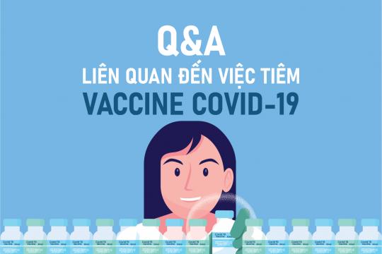 Q&A: CÁC VẤN ĐỀ LIÊN QUAN ĐẾN VIỆC TIÊM VACCINE COVID-19
