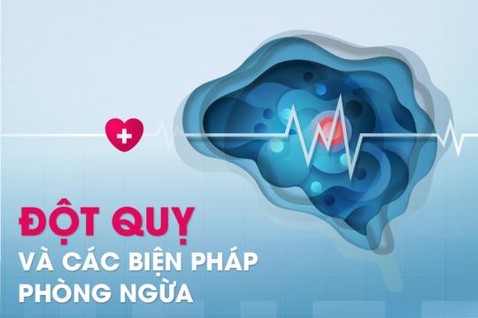 ĐỘT QUỴ VÀ CÁC BIỆN PHÁP PHÒNG NGỪA