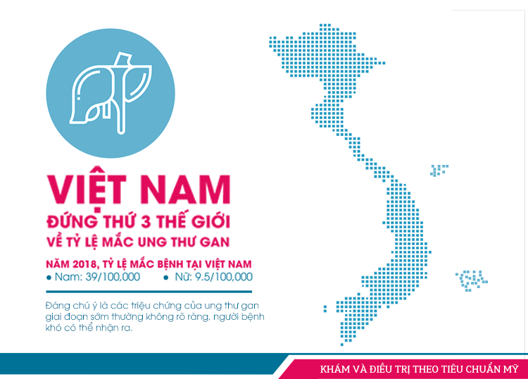 [CẢNH BÁO] VIỆT NAM ĐỨNG THỨ 3 THẾ GIỚI VỀ TỶ LỆ MẮC UNG THƯ GAN