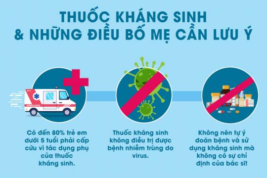 KHI NÀO TRẺ THỰC SỰ CẦN THUỐC KHÁNG SINH?