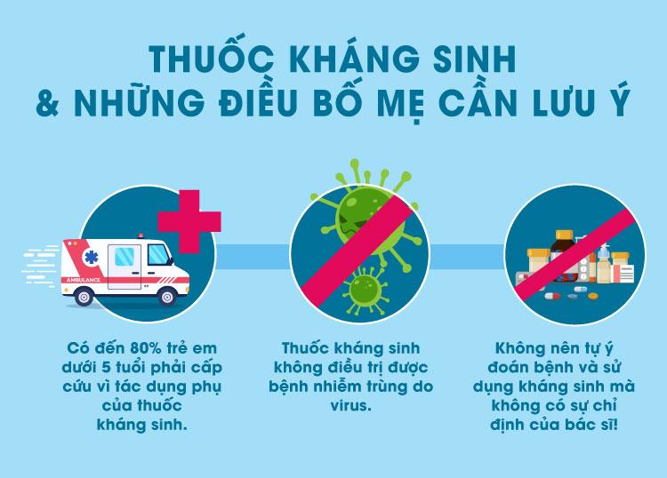 KHI NÀO TRẺ THỰC SỰ CẦN THUỐC KHÁNG SINH?