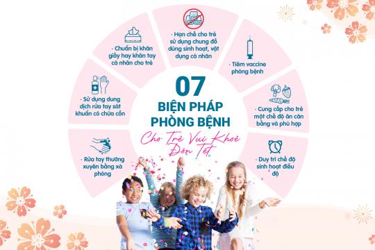 TRANG BỊ BIỆN PHÁP PHÒNG BỆNH CHO TRẺ VUI KHOẺ ĐÓN TẾT