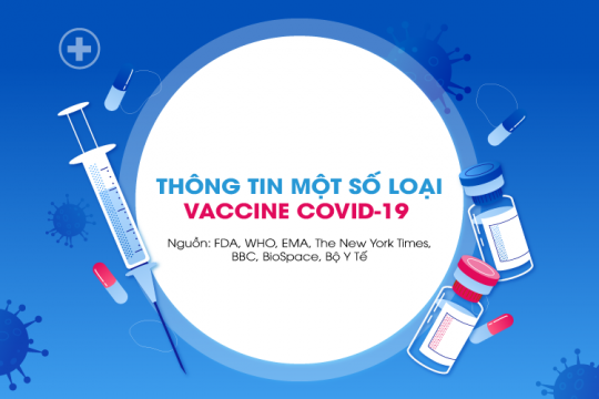 VACCINE COVID-19: LOẠI NÀO HIỆU QUẢ?