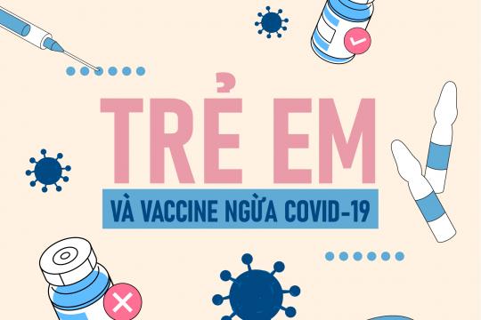 TRẺ EM VÀ VACCINE NGỪA COVID-19