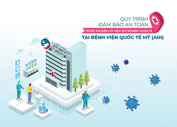 QUY TRÌNH ĐẢM BẢO AN TOÀN TRƯỚC KHI ĐẾN LẤY MẪU XÉT NGHIỆM COVID-19 TẠI BỆNH VIỆN QUỐC TẾ MỸ (AIH)