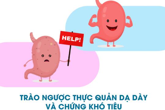 TRÀO NGƯỢC DẠ DÀY THỰC QUẢN VÀ CHỨNG KHÓ TIÊU