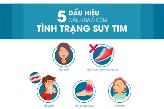 5 DẤU HIỆU CẢNH BÁO SỚM TÌNH TRẠNG SUY TIM