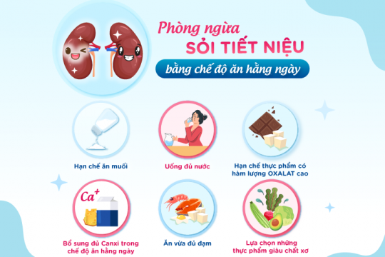 PHÒNG NGỪA SỎI TIẾT NIỆU BẰNG CHẾ ĐỘ ĂN HẰNG NGÀY