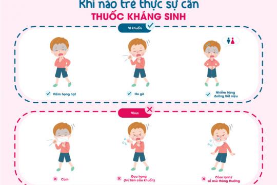 KHI NÀO TRẺ THỰC SỰ CẦN THUỐC KHÁNG SINH?