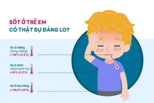 SỐT Ở TRẺ EM CÓ THẬT SỰ ĐÁNG LO
