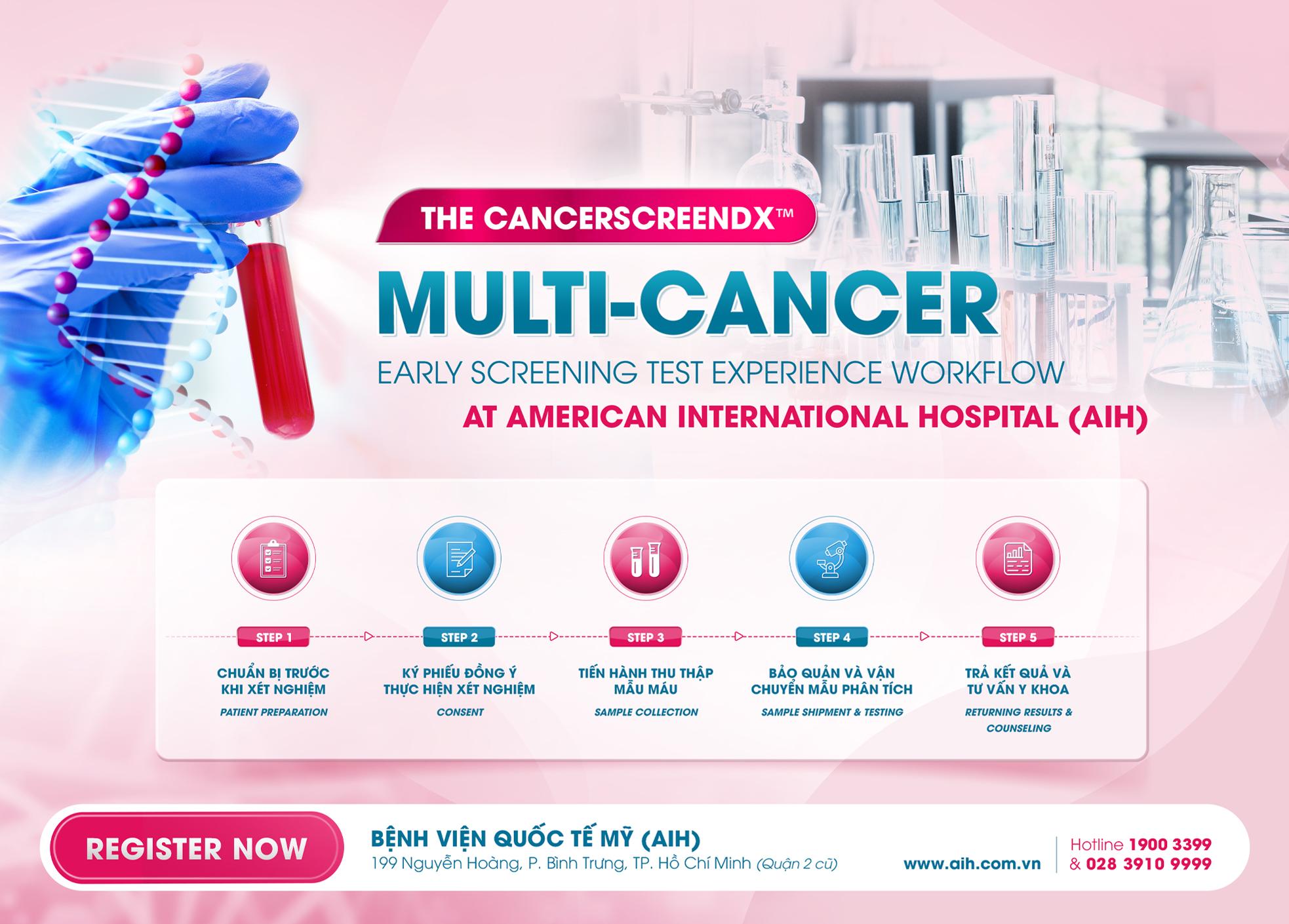 THE CANCERSCREENDX™ MULTI-CANCER EARLY SCREENING TEST EXPERIENCE WORKFLOW AT AMERICAN INTERNATIONAL HOSPITAL (AIH)